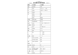 論文を読むための欧文略語集