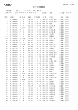 ＜総合＞ レース成績表