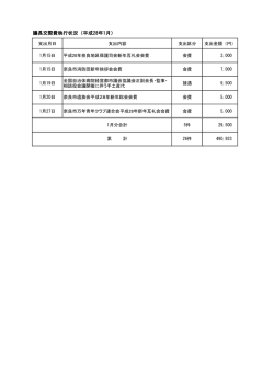 議長交際費執行状況（平成28年1月）