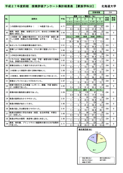 北海道大学 平成2 7年度前期 授業評価アンケー ト集計結果表 【獣医