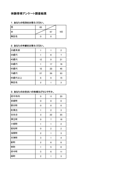 体験者様アンケート調査結果(文書)をアップしました。