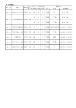 H28.2.19施設名 （PDF : 74KB）