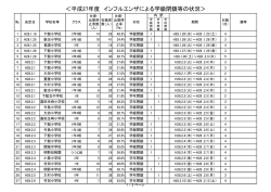 H28.2.19更新
