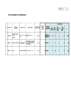 資料3－4 - 秦野市