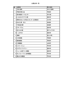 出展企業一覧 № 企業名 商工会名 1 （株）桑郷 市川三郷町 2 甲斐市