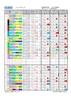 フェブラリーS 東京 11R - livedoor Blog