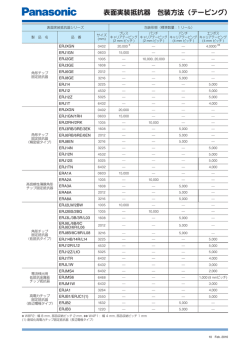 表面実装抵抗器 包装方法（テーピング）