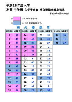 中学校補欠登録者繰上り状況一覧（第2回） （PDF 27.4KB）