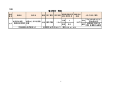 貸付物件一覧表