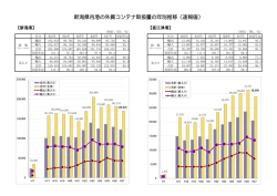 （速報値）（PDF形式 262 キロバイト）