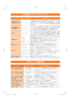製品カタログ