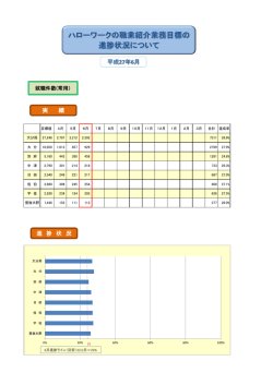 実 績 進 捗 状 況