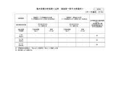 （データ集約：2/15） 海水核種分析結果＜沿岸 福島第一原子力発電所＞