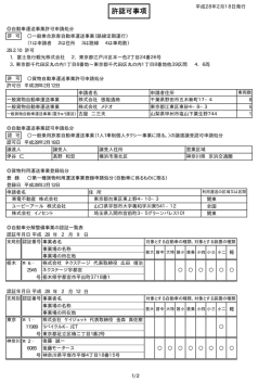 許認可事項
