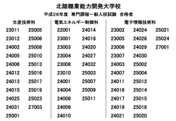 北陸職業能力開発大学校 平成22年度 専門課程一般入校試験 合格者