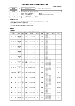 募集団地一覧表[PDF：191KB]