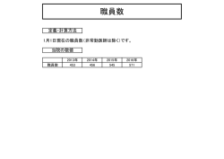 職員数