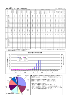 【A型】インフルエンザ情報［PDFファイル／123KB］