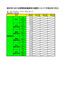 栃木市における空間放射線測定の結果について（平成28年1月分）