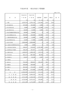 平成28年度 一般会計歳入予算額調