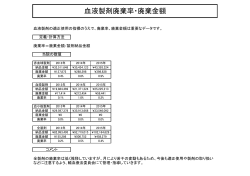 血液製剤廃棄率・廃棄金額
