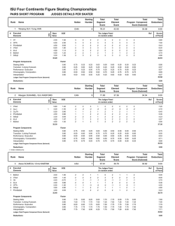 Judges Scores