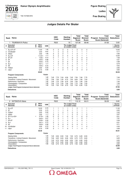 Judges Scores