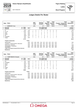 Judges Details per Skater