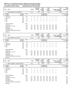 Judges Scores