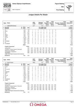 Judges Scores