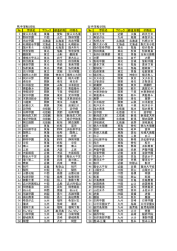 学校対抗出場校一覧