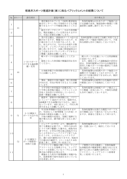 昭島市スポーツ推進計画（案）に係るパブリックコメントの結果について