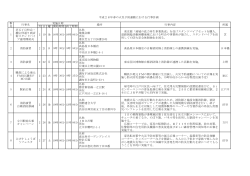 各署の行事一覧はこちら - 東京消防庁