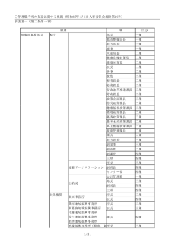 管理職手当の支給に関する規則別表第1（PDF：161KB）