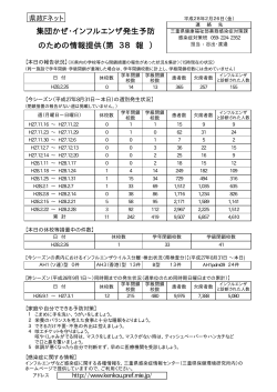 集団かぜ・インフルエンザ発生予防 のための情報提供（第 38 報 ）