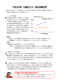 重点指導対策 - JA越前たけふ