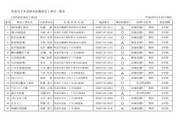 下水道排水設備指定工事店一覧表（市内所在指定工事店