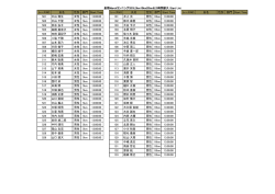 List - 皇居 Marchランニング 2016_5km10km20km&2.5時間耐久