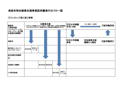 浦添市特定創業支援事業証明書発行のフロー図[PDF：68KB]