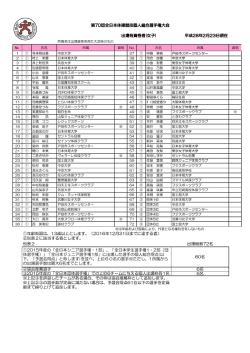 女子第70回全日本体操競技選手権大会出場有資格者
