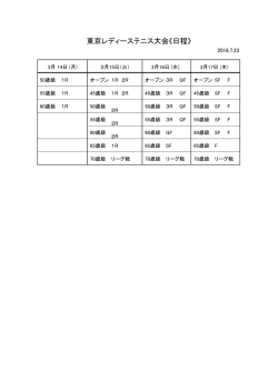 東京 大会 日程