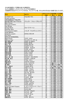 ※大会年齢区分：石垣島大会での表彰区分 ※JTU年齢区分：JTUエイジ