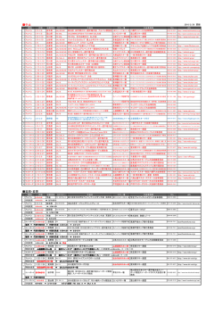 中止 延期・変更 - 全日本スキー連盟