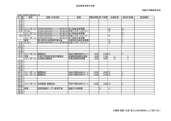 H28.2部活動予定 - 常盤木学園高等学校