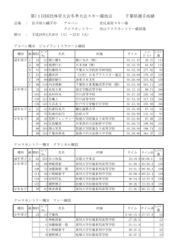 第71回国民体育大会冬季大会スキー競技会 千葉県選手成績