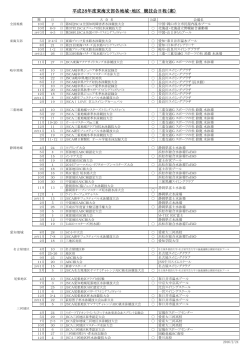 2016年度事業日程案 - 日本スイミングクラブ協会 東海支部
