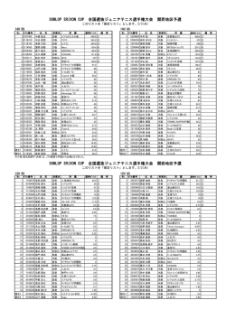 DUNLOP SRIXON CUP 全国選抜ジュニアテニス選手権大会