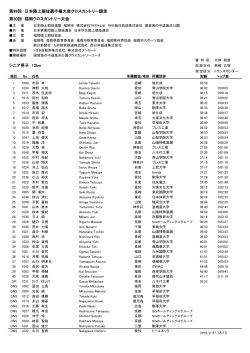 第99回 日本陸上競技選手権大会クロスカントリー競走 第30回 福岡