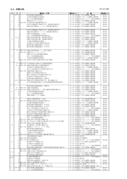 30 和歌山県 - 一般財団法人和歌山陸上競技協会