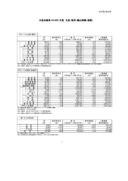 数表：PDF（82.7KB） - Nissan Global